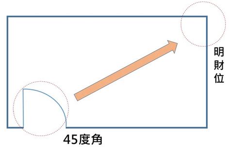 財位沒有牆